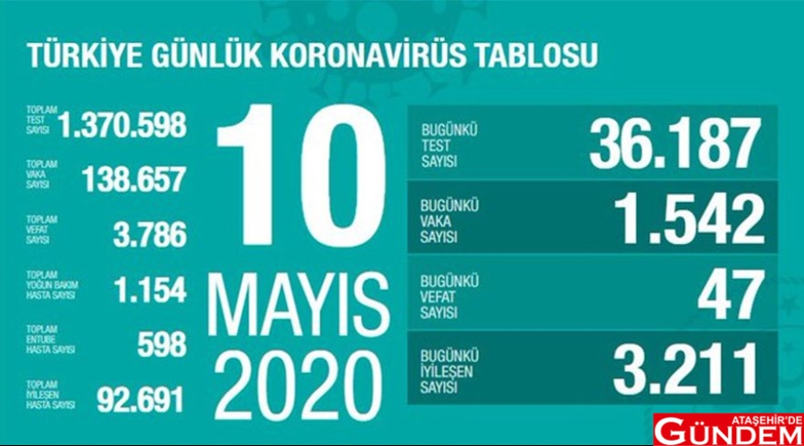 BAKAN KOCA SORUYOR 10 MAYIS